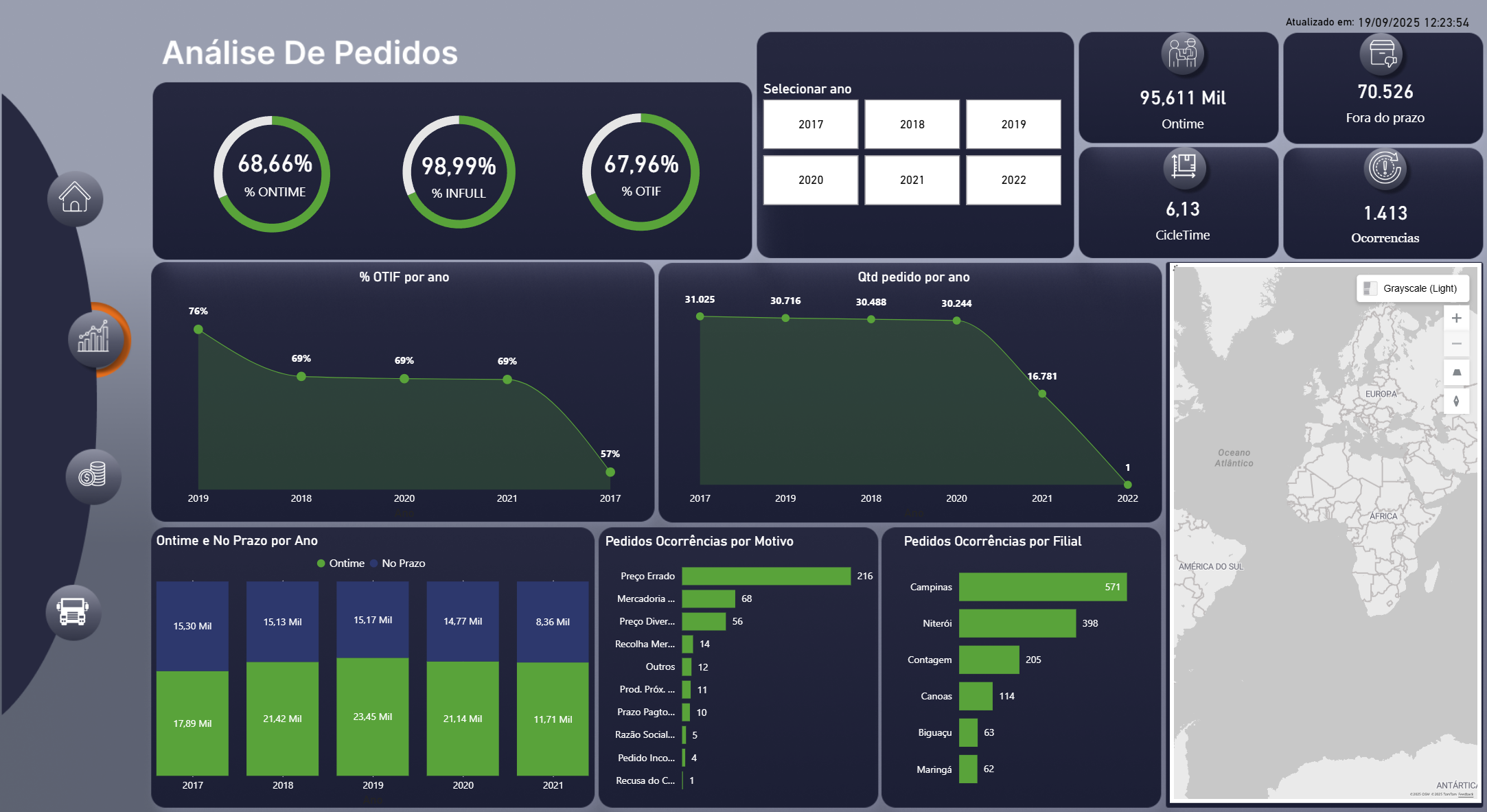 Dashboard Logistica